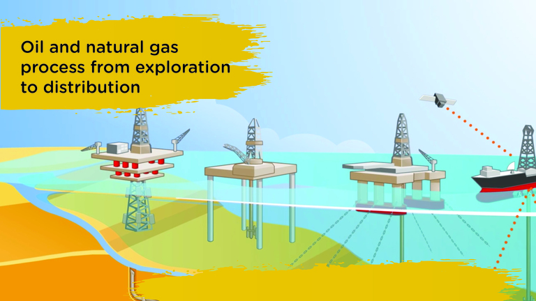 Pod # 2 & 3: Oil and Natural Gas process from exploration to distribution